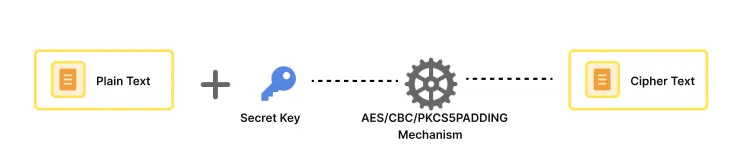 Encryption key flow 