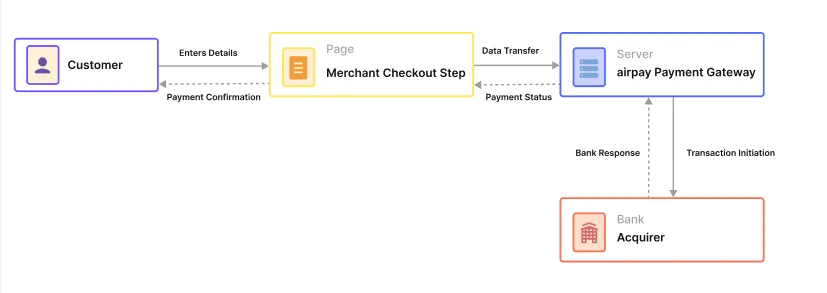 seamless transaction flow