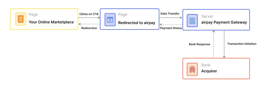 Simple Transaction Flow